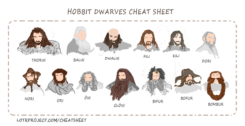 hobbit cheat sheet